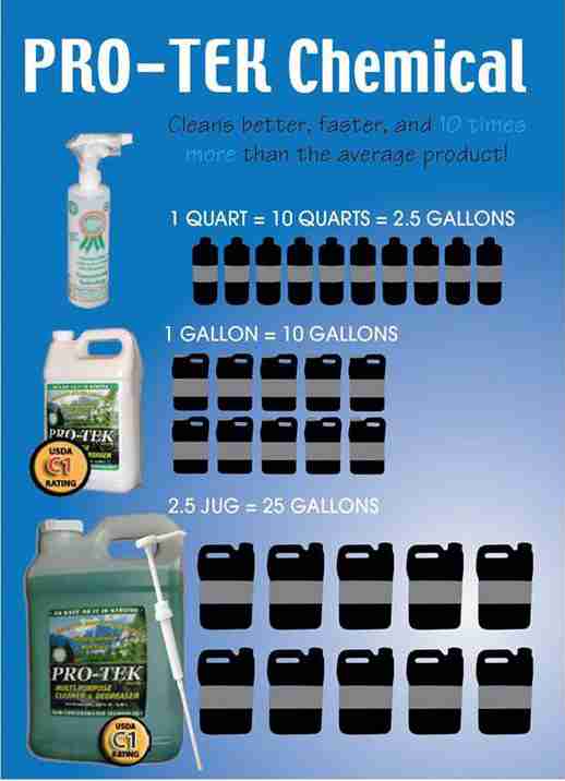 Pro-Tek HD | Heavy Duty Cleaner & Degreaser