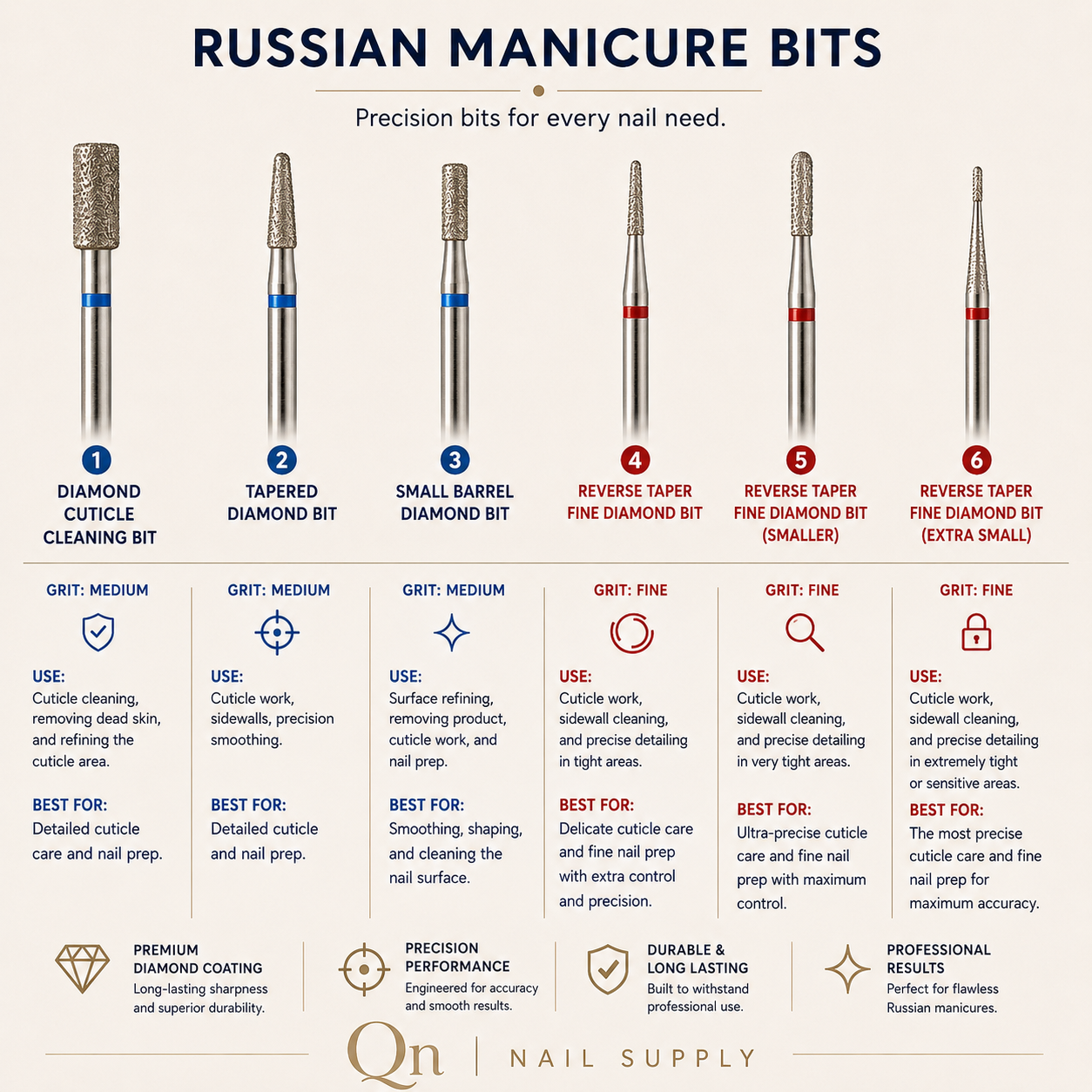 Russian Manicure Diamond Bits