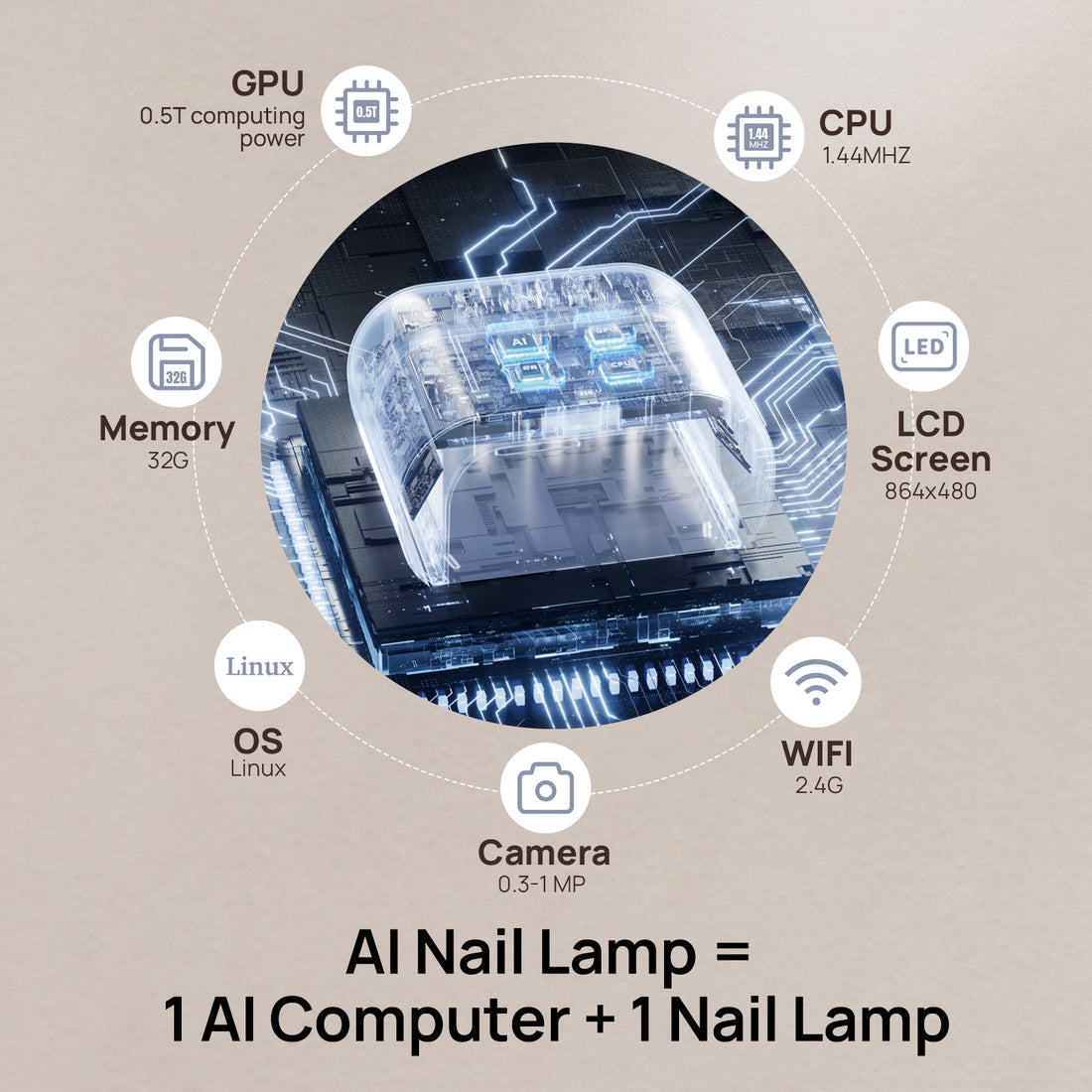 ONAIL - Rechargeable AI Nail Lamp - SUNX PRO MAX