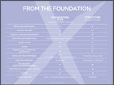 Gelish - Foundation Flex Base Coat .5oz (Clear)(Gel)