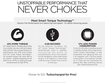 Gelish - Go File IQ Smart Hybrid Electric File (25,000 RPM)