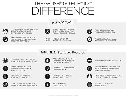 Gelish - Go File IQ Smart Hybrid Electric File (25,000 RPM)